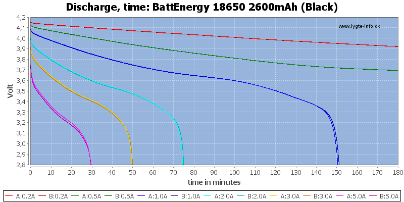 BattEnergy%2018650%202600mAh%20(Black)-CapacityTime
